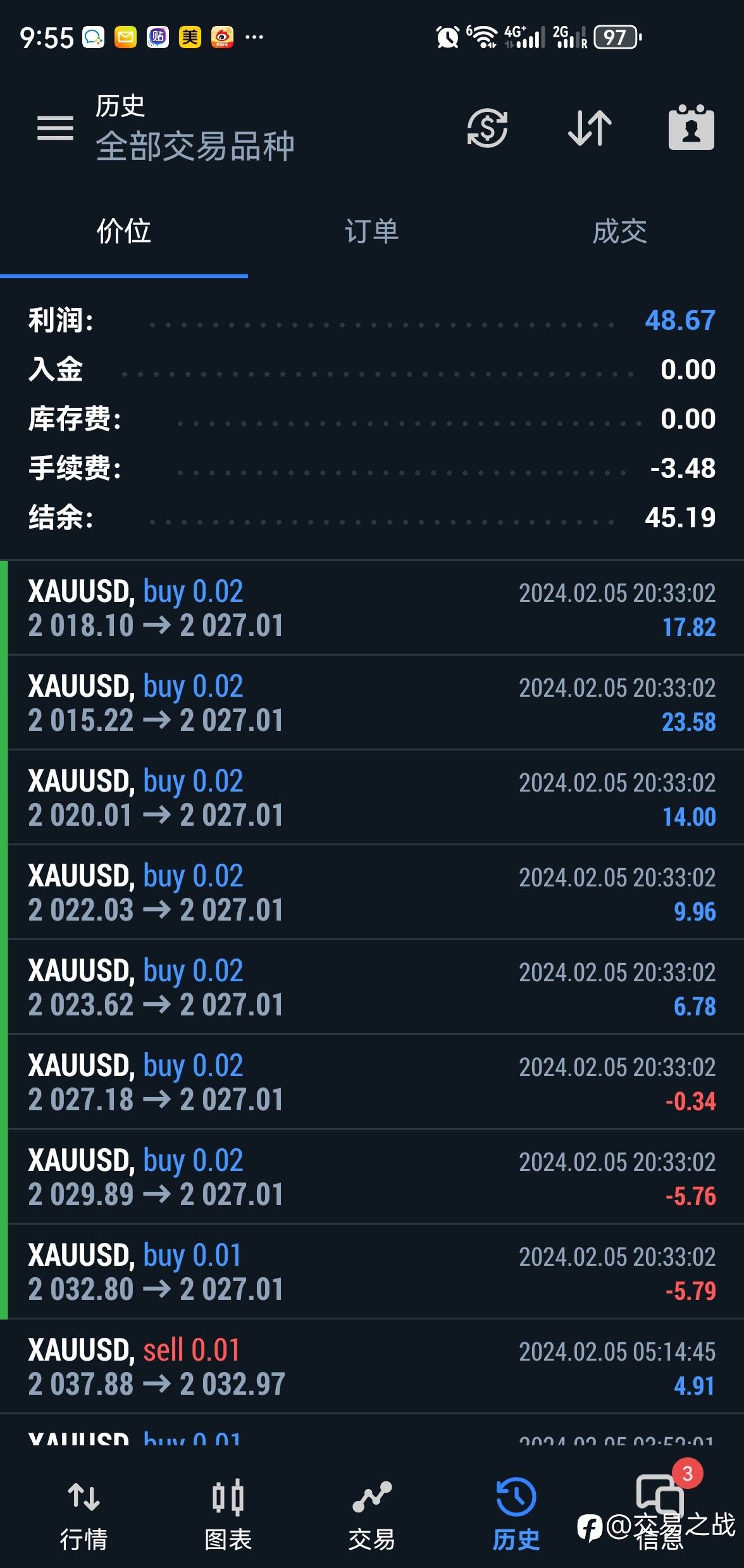 黄金高胜率交易策略: