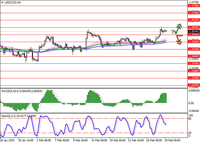 USD/CAD: PAIR INI BERKONSOLIDASI MENJELANG PUBLIKASI DATA INFLASI AS