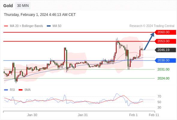 WeTrade TC早午报>>每日策略午报