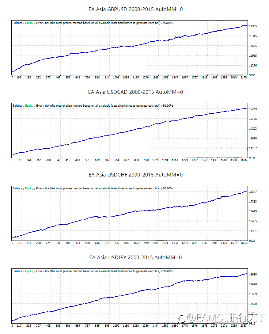 EA Asia - the ultimate Asian Session Scalper on the market
