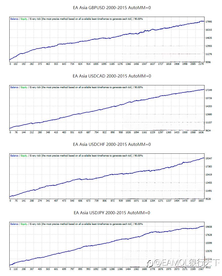 EA Asia - the ultimate Asian Session Scalper on the market