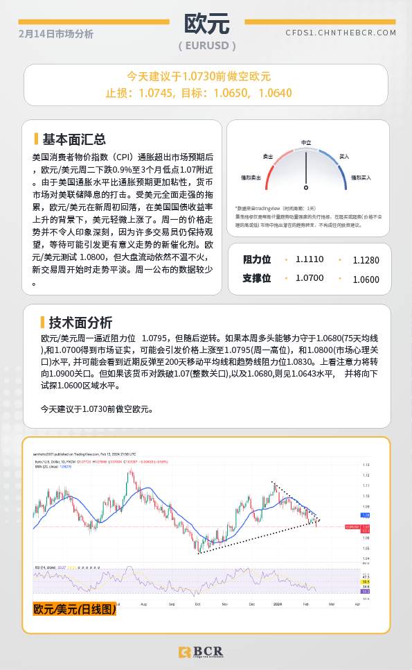 BCR每日早评及分析-2024年2月15日