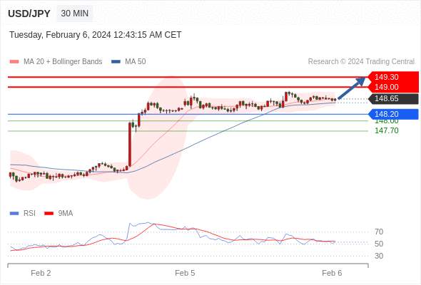 WeTrade TC早午报>>每日策略早报