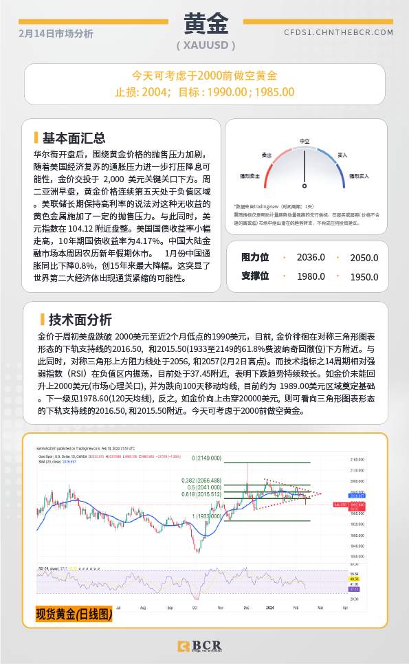 BCR每日早评及分析-2024年2月15日