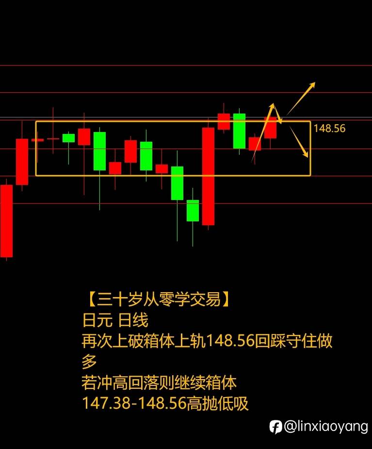 除夕前最后一课（三十岁从零学交易+659%，3千赚100万有多难？）