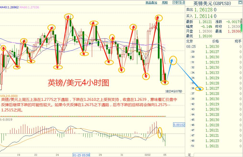 CWG资讯：1月美国非农数据超预期，美联储降息预期被削弱，美元全面上涨