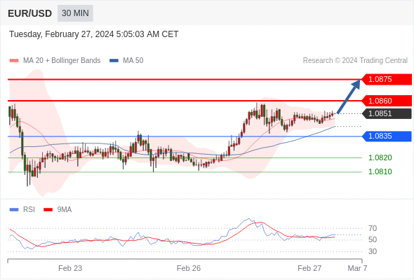 WeTrade TC早午报>>每日策略午报