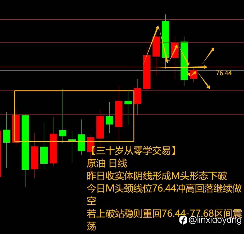 新技能“无限大循环”+389%（三十岁从零学交易，3千赚100万有多难？）