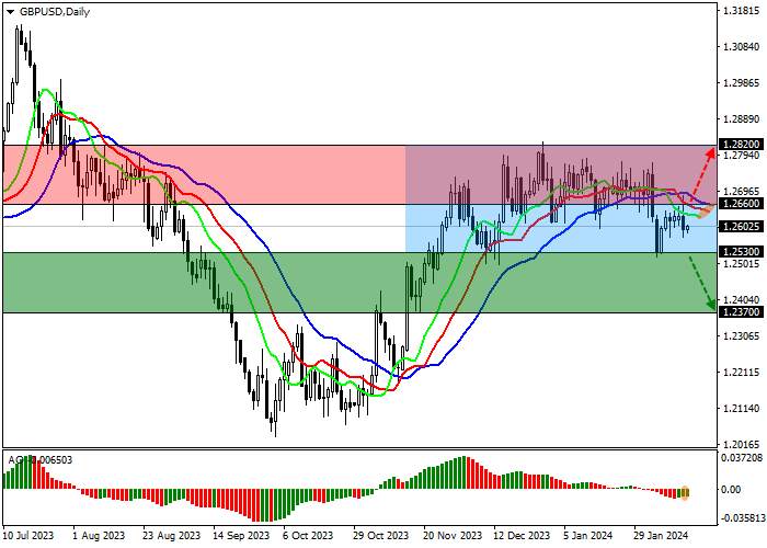 GBP/USD: INFLASI INGGRIS TURUN KE –0.6% DARI BULAN KE BULAN