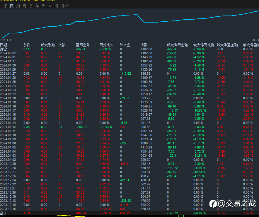 黄金高胜率交易策略周总结: