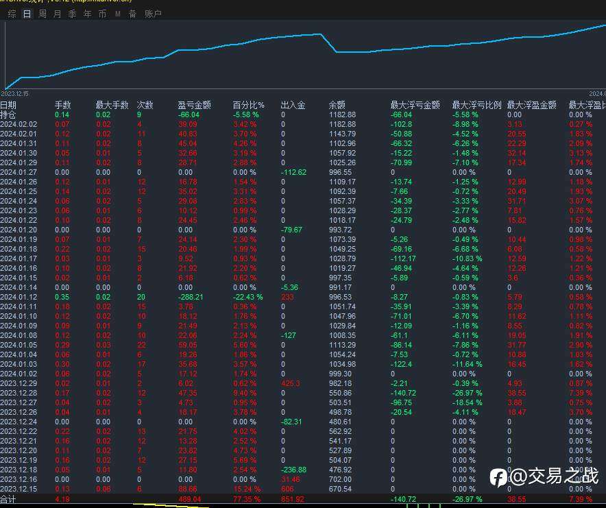 黄金高胜率交易策略周总结：