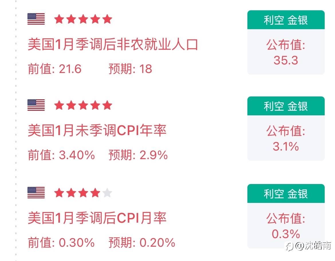 沈皓南：开工第一天，我来告诉你黄金下跌的秘密！