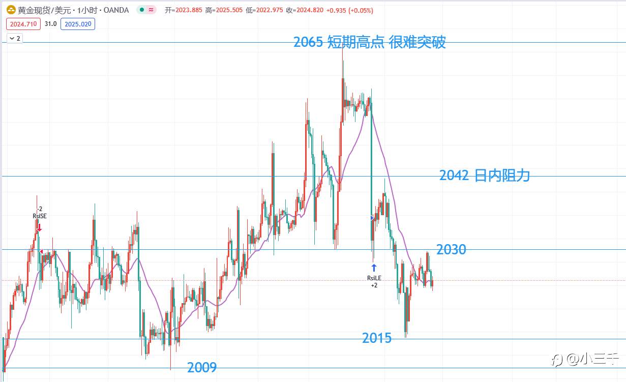 2月6号，欧元英镑黄金晚18点：