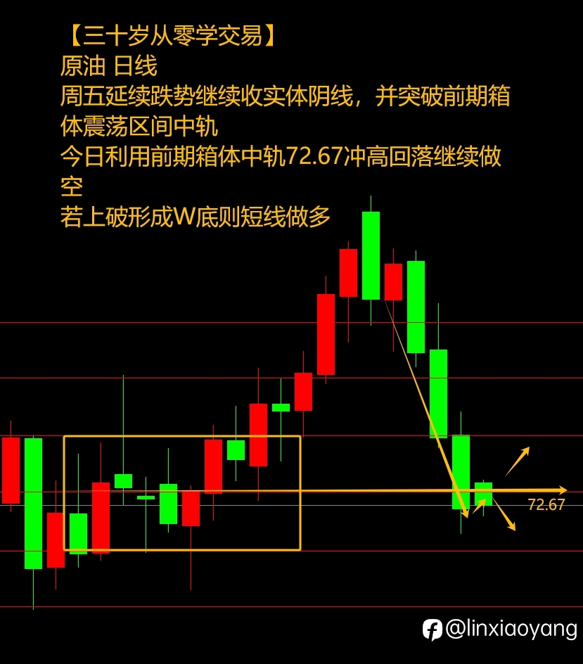 非农意外“亮瞎眼”(三十岁从零学交易+471%,400美金赚100万?)