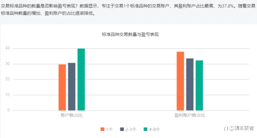 交易鄙视链