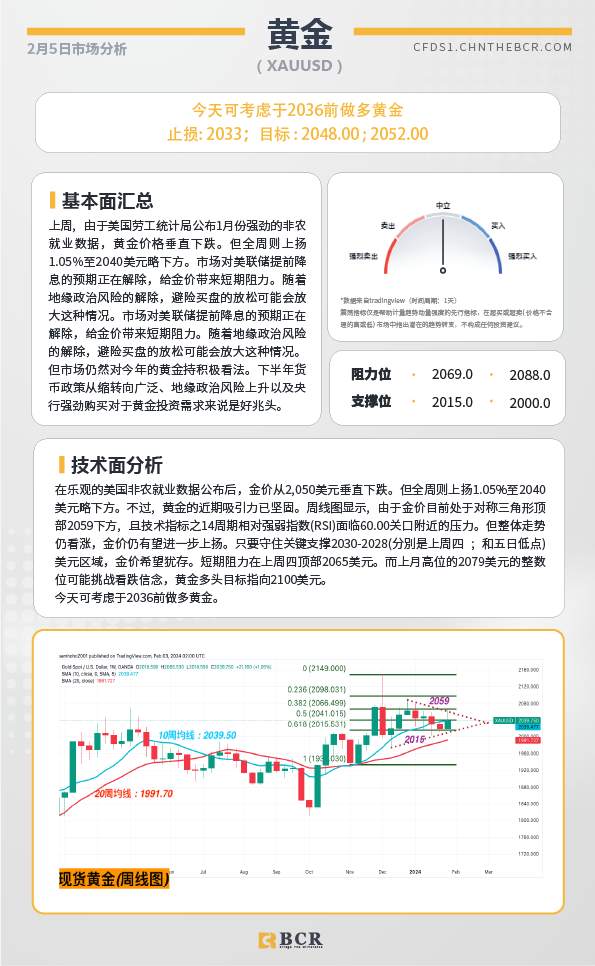 BCR每日早评及分析-2024年2月5日