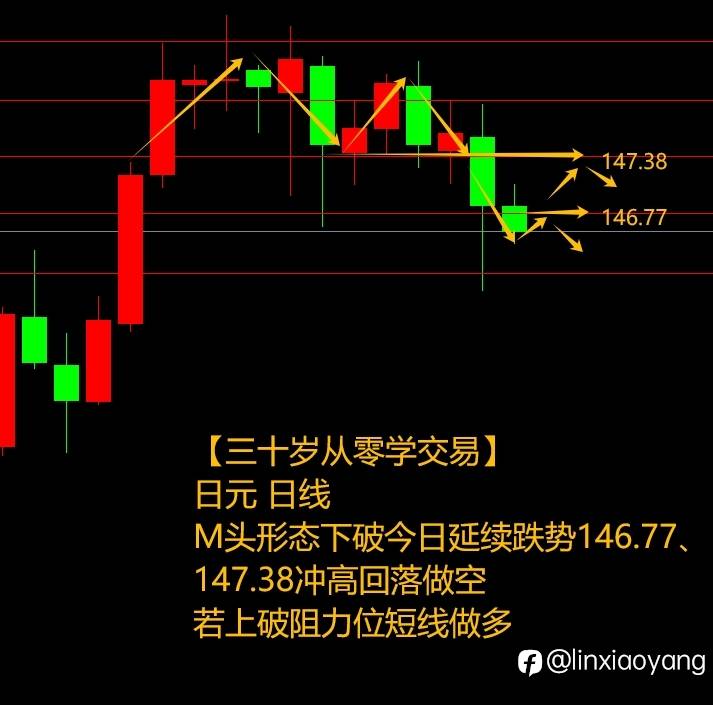 新技能“无限大循环”+389%（三十岁从零学交易，3千赚100万有多难？）