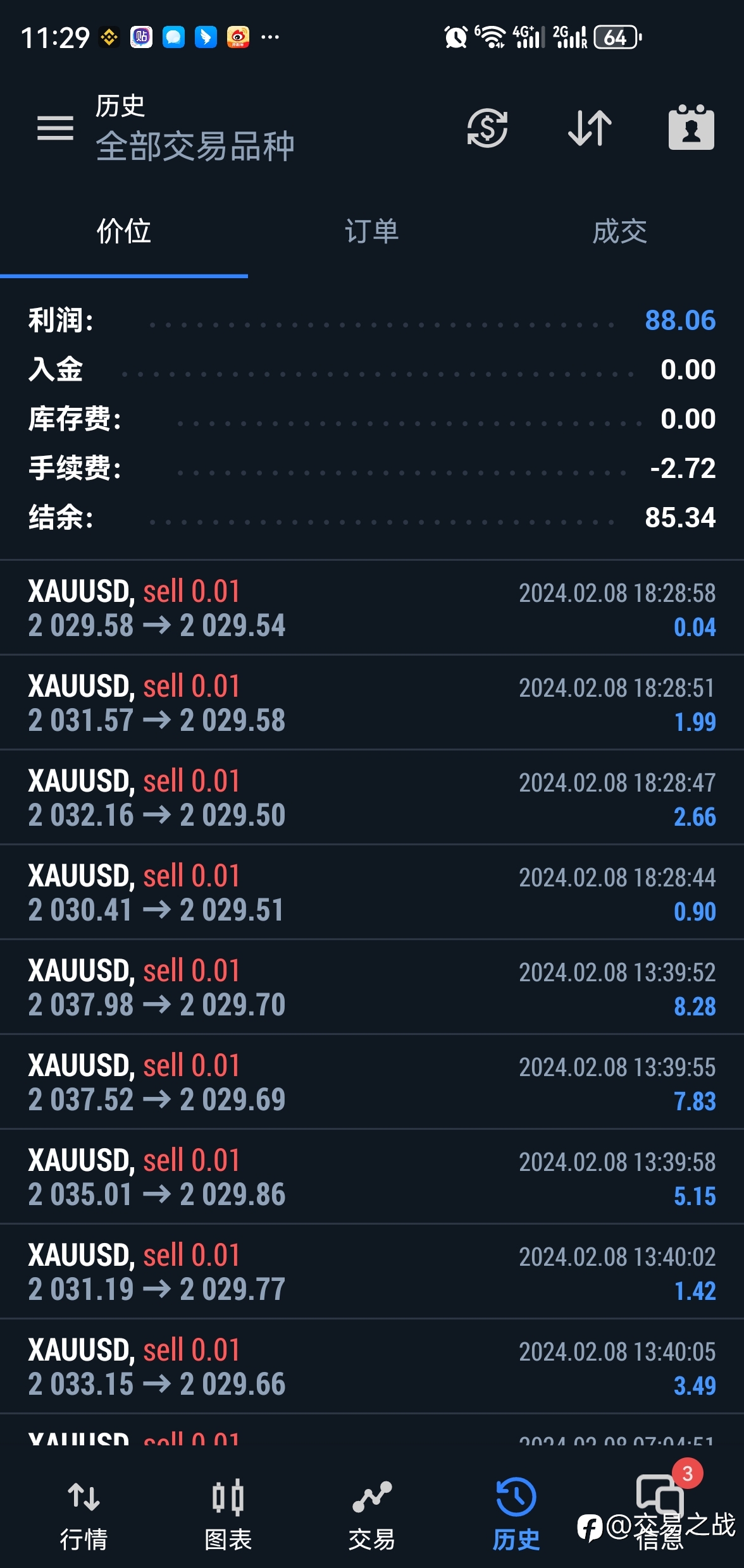 黄金高胜率交易策略