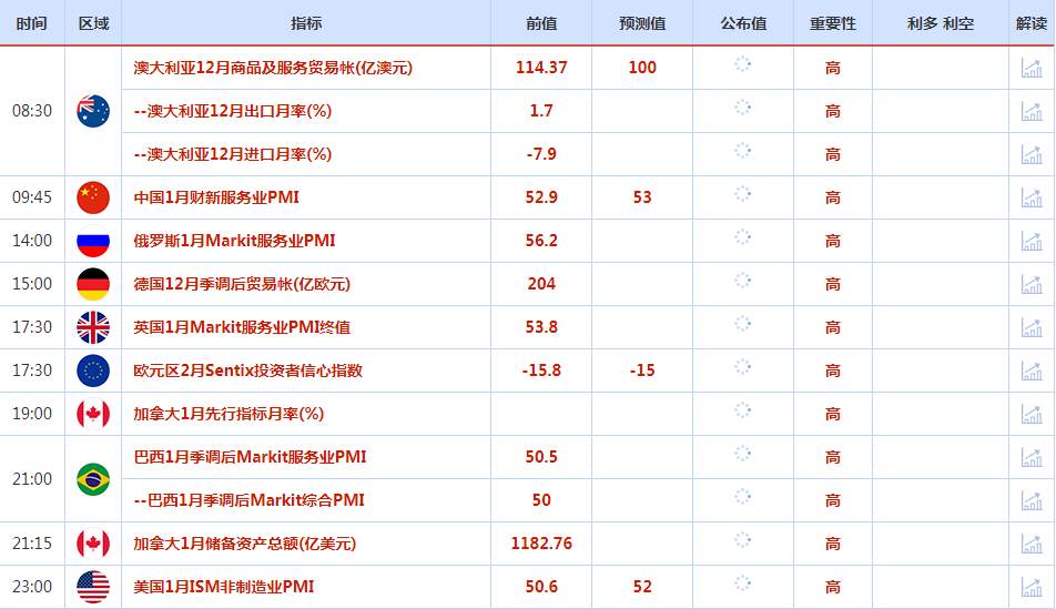 CWG资讯：1月美国非农数据超预期，美联储降息预期被削弱，美元全面上涨