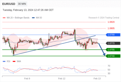 WeTrade TC早午报>>每日策略早报