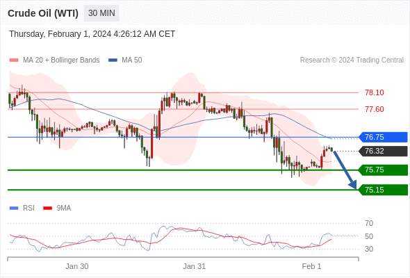 WeTrade TC早午报>>每日策略午报