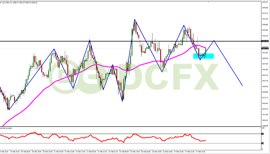 Analisa XAUUSD Hari Ini: Cenderung Naik Jelang Rilis Berita “PCE Price Index”