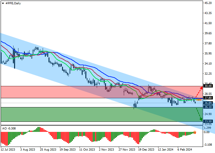 PFIZER INC.: ANALISIS TEKNIS
