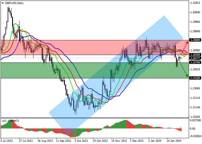 GBP/USD: PAIR INI MENURUN MESKIPUN TERJADI PEMULIHAN EKONOMI INGGRIS