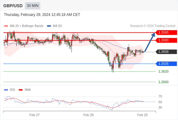 WeTrade TC早午报>>每日策略早报