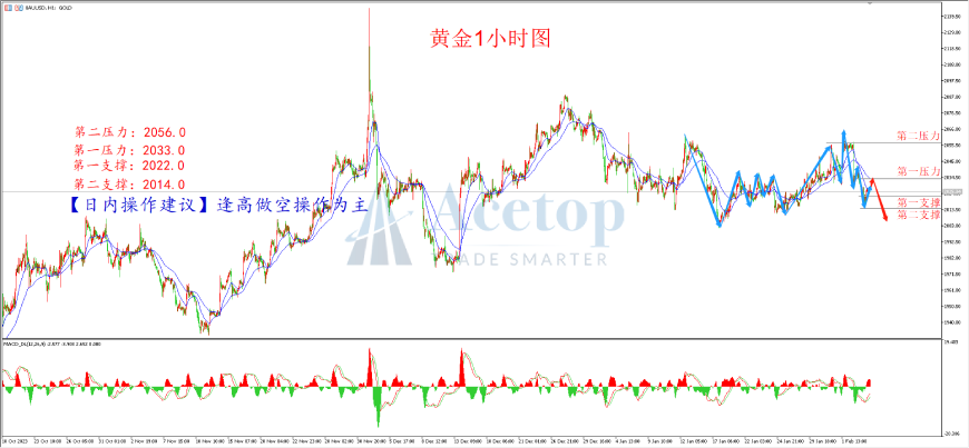 环球金银评论:美元强势上涨金价持续下跌
