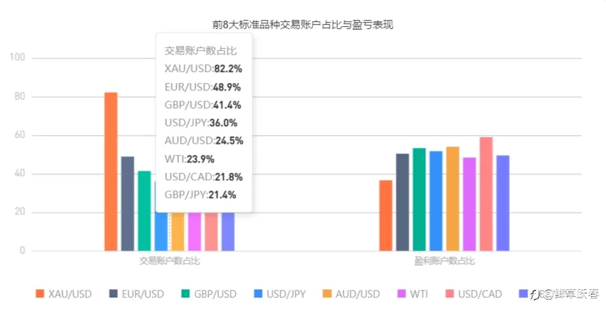 交易鄙视链