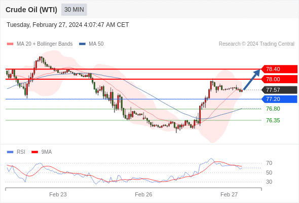 WeTrade TC早午报>>每日策略午报