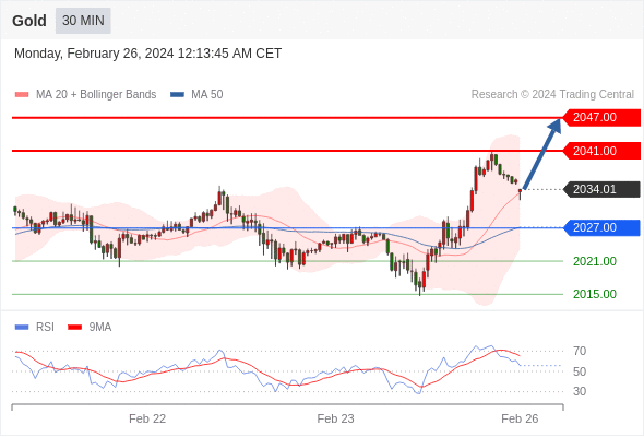 WeTrade TC早午报>>每日策略早报