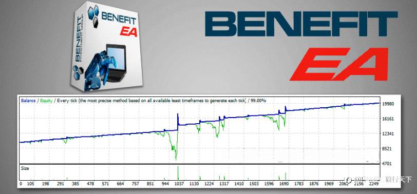 Benefit EA - 一款刷单EA,需要定期从交易账户中提取利润来降低风险!