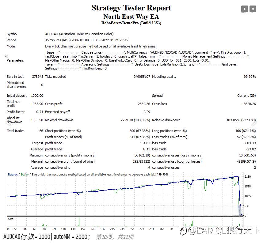 North East Way EA(东北路) - 官网热度排名第一的稳定多货币EA机器人