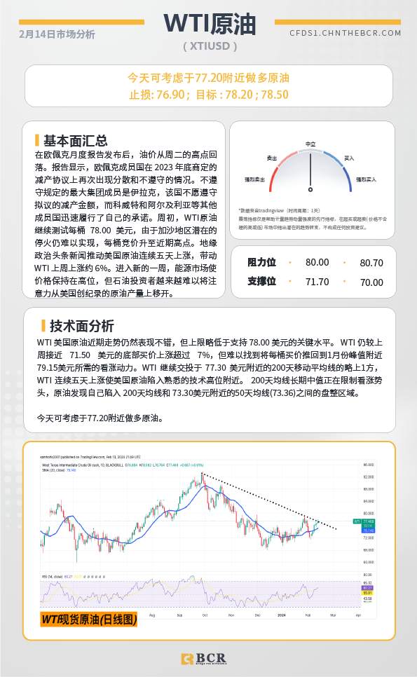 BCR每日早评及分析-2024年2月15日
