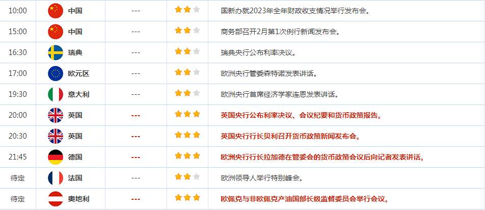 CWG资讯：美联储如期按兵不动，美元盘中宽幅震荡，黄金再次冲高回落