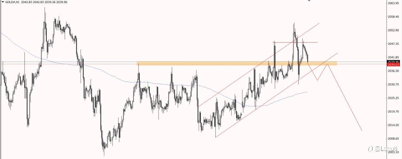 GOLD 1/2/24