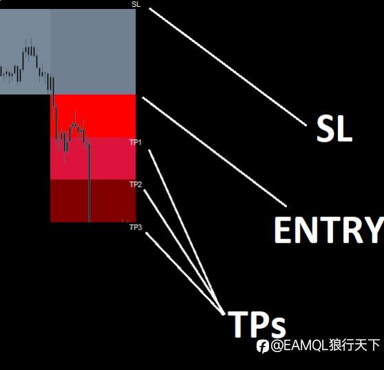 SuperTrend超级趋势EA_根据国外指标FX Vortex 2.0开发的新版SuperTrend超级趋势（源码）