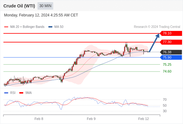 WeTrade TC早午报>>每日策略早报