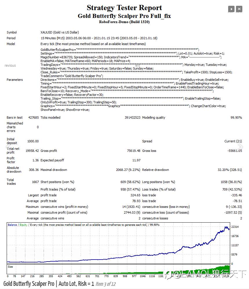 Gold Butterfly Scalper Pro（金蝴蝶） - 趋势跟踪和反趋势系统的盈利组合