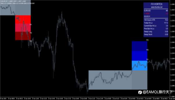 SuperTrend超级趋势EA_根据国外指标FX Vortex 2.0开发的新版SuperTrend超级趋势（源码）