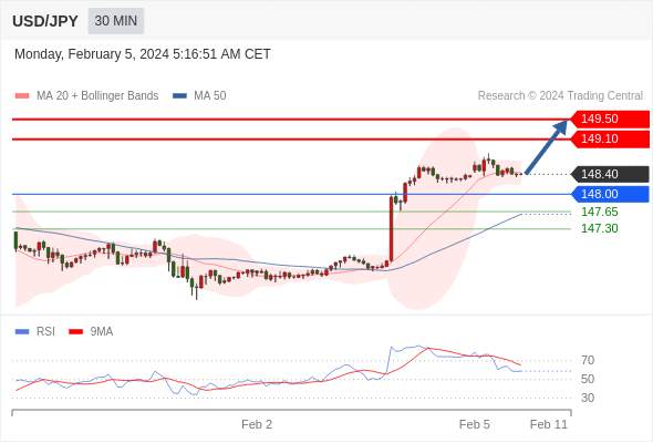 WeTrade TC早午报>>每日策略午报