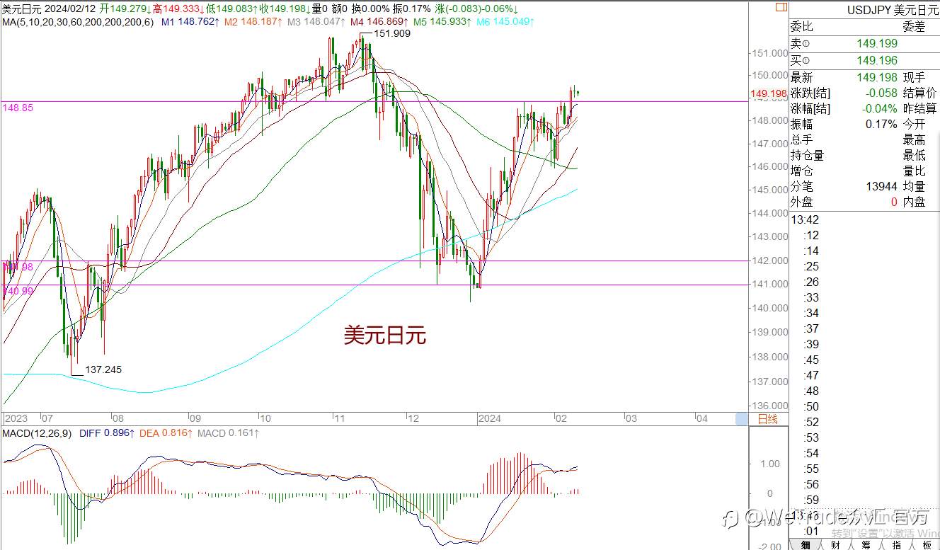 WeTrade 每日汇评>>王萍-策略分析：原油震荡日内稍偏多