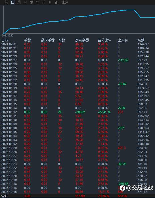 黄金高胜率交易策略