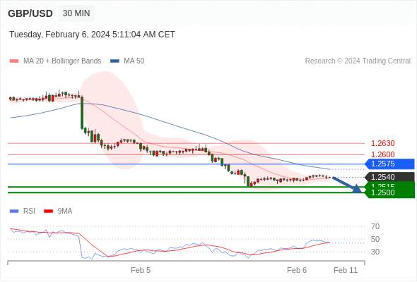 WeTrade TC早午报>>每日策略午报