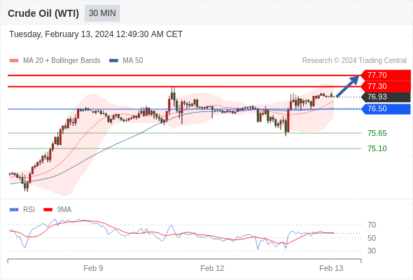 WeTrade TC早午报>>每日策略早报