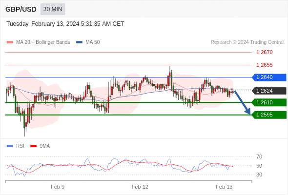 WeTrade TC早午报>>每日策略午报