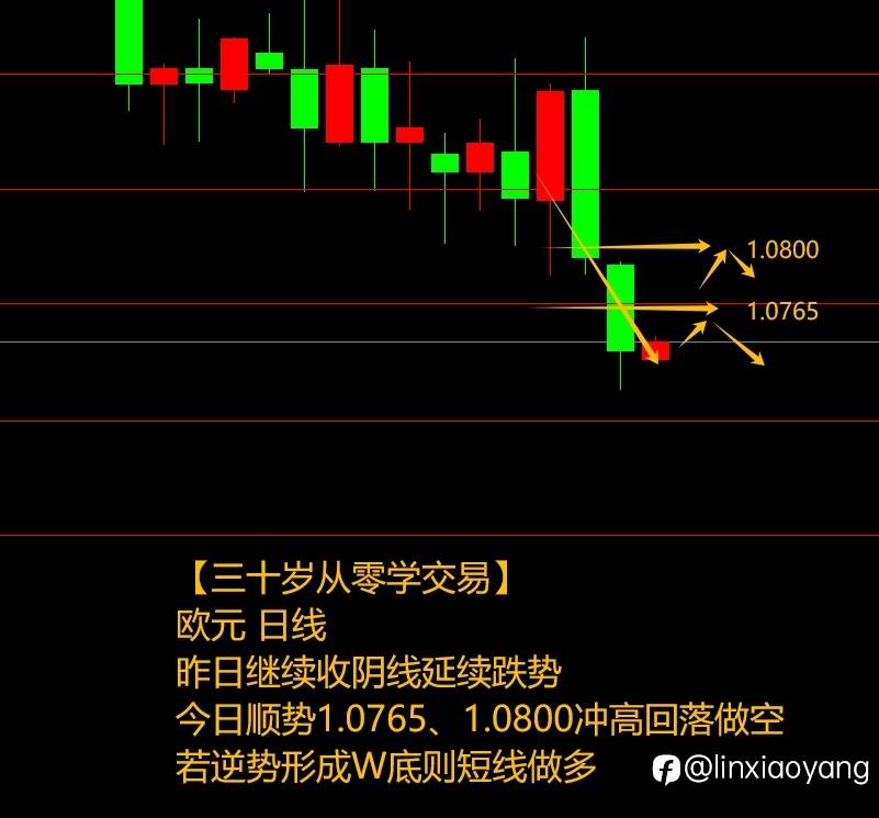 犹豫不决错失良机（三十岁从零学交易+537%，400美金赚100万？）
