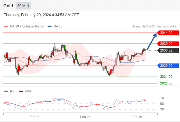 WeTrade TC早午报>>每日策略早报